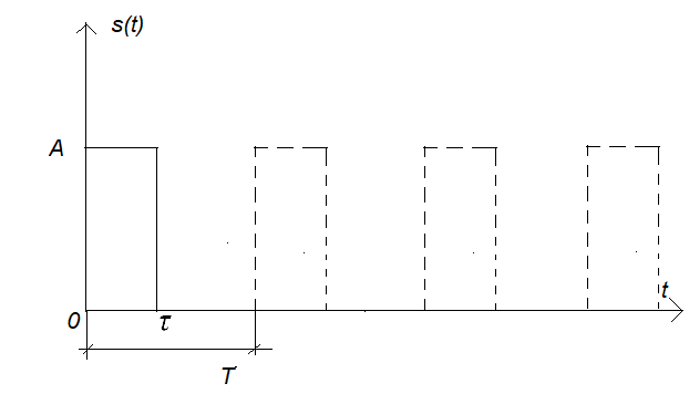 Реферат: Решение задачи об оптимальной интерполяции с помощью дискретного преобразования Фурье (ДПФ)